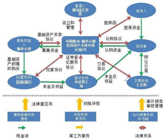 受托管理股权投资基金 法律框架、运作机制与合规要点