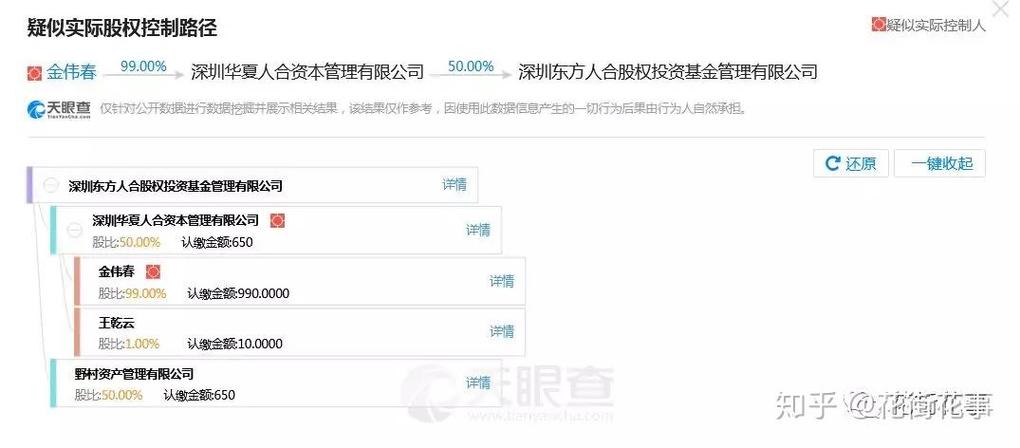 在深圳市前海经济特区成立深圳东方人合股权投资基金管理,其